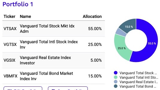 10KGrowth2001 Oct2025 Allocation