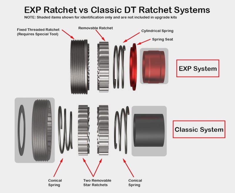Example Spoke Calculator