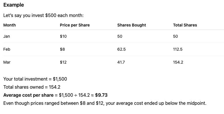 DollarCostAveragingExample