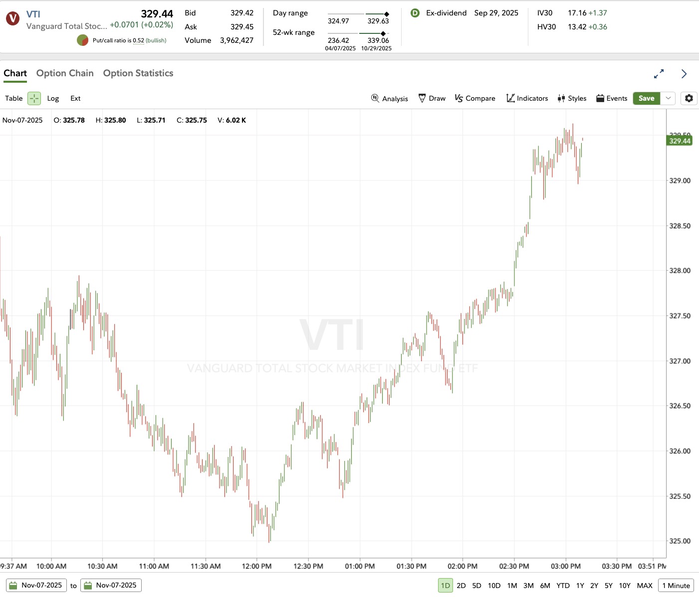 IntradayTradingExample VTI