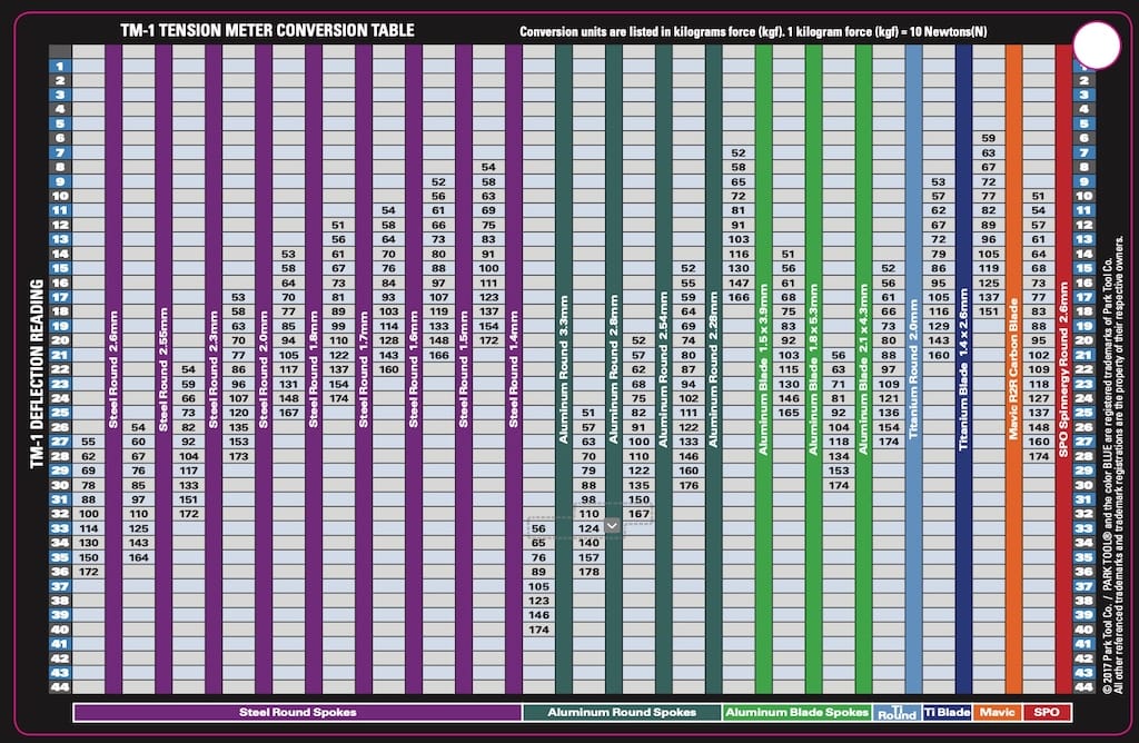 Park Tool TM1 Tensionmeter conversion chart