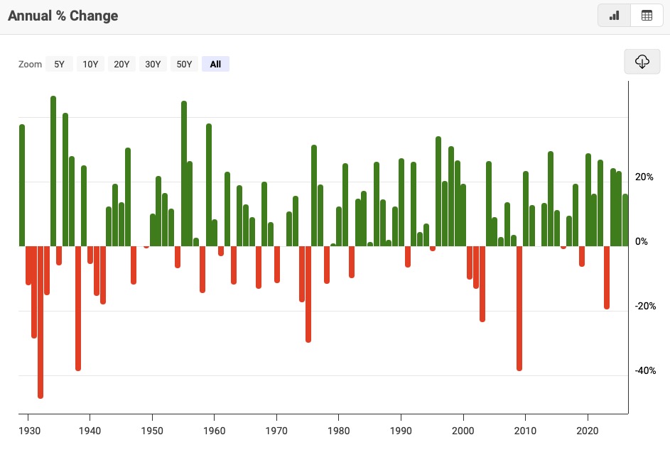 Investing200MonthFor40YearsGrowth